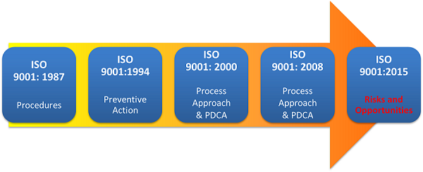 CPT STEEL ĐANG VƯƠN ĐẾN TIÊU CHUẨN ISO 9001:2015